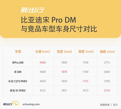 图12
