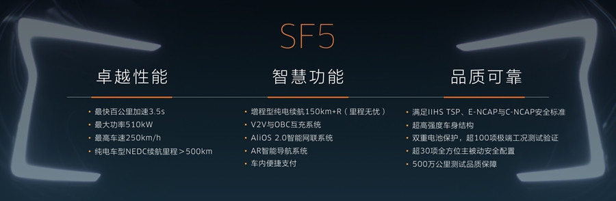 金康SERES SF5于今年4季度上市 預(yù)訂價27.8萬起