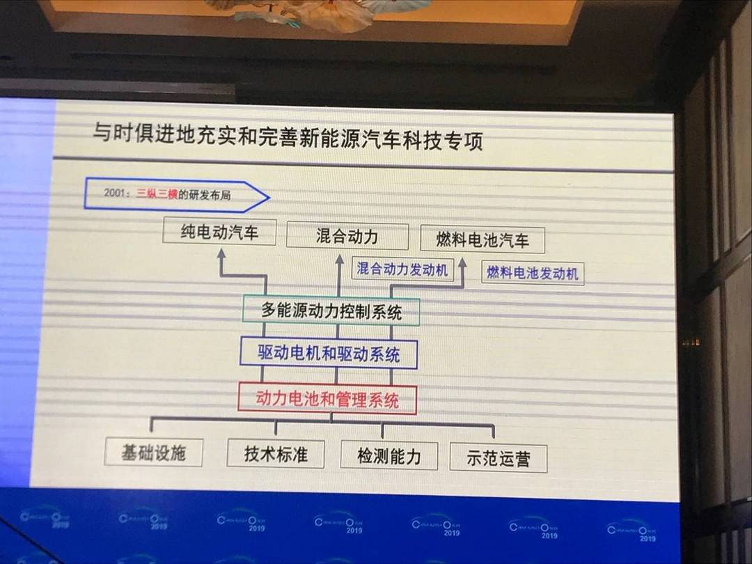 圖7
