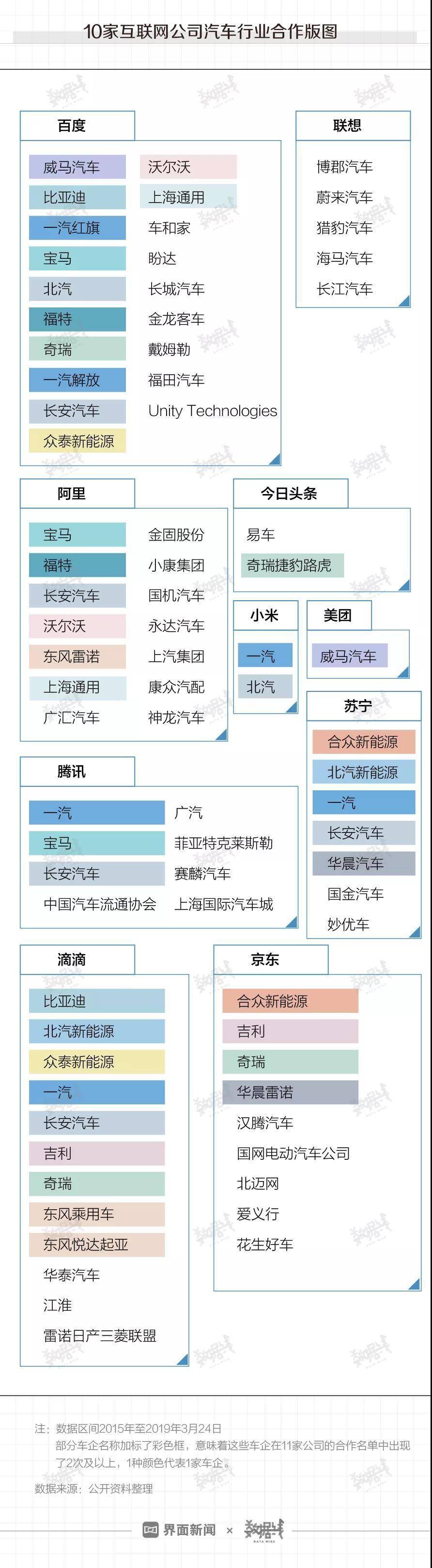 圖2