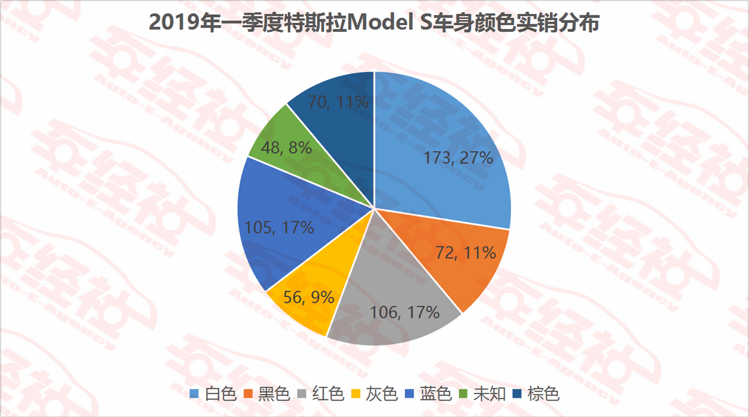 图12