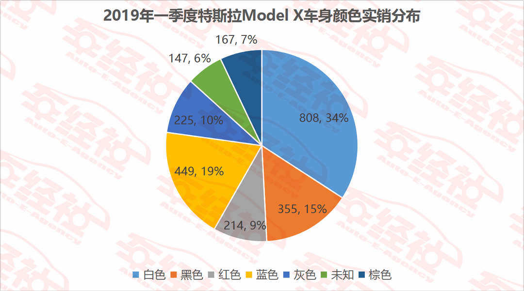 图13