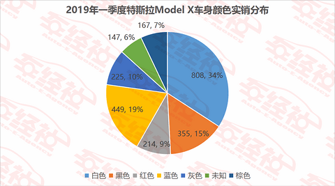图13
