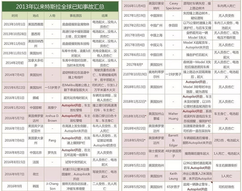 图16