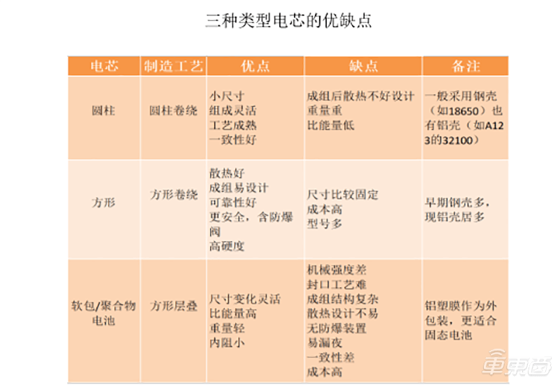 圖9