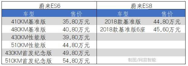 圖7