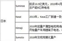 松下特斯拉“转机” 日本工厂供货电池