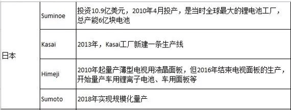 圖1