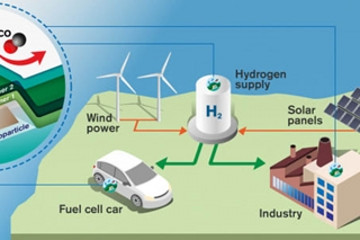 瑞典查尔姆斯理工大学研发最快氢气传感器 防止氢动力汽车氢气泄露起火