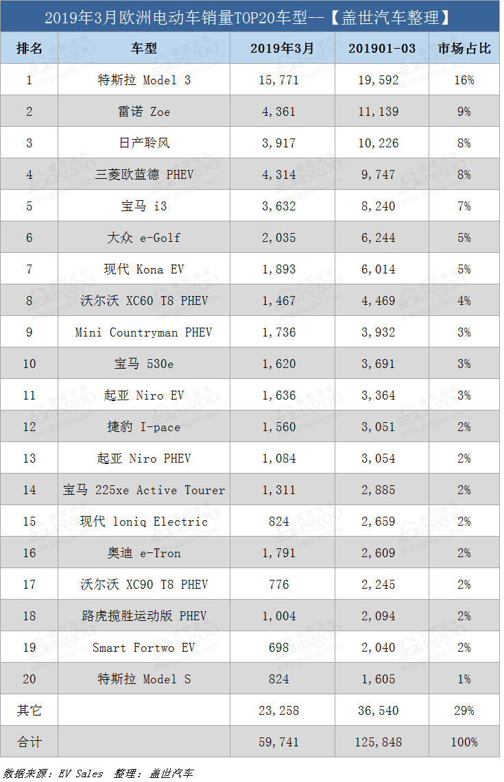 圖1