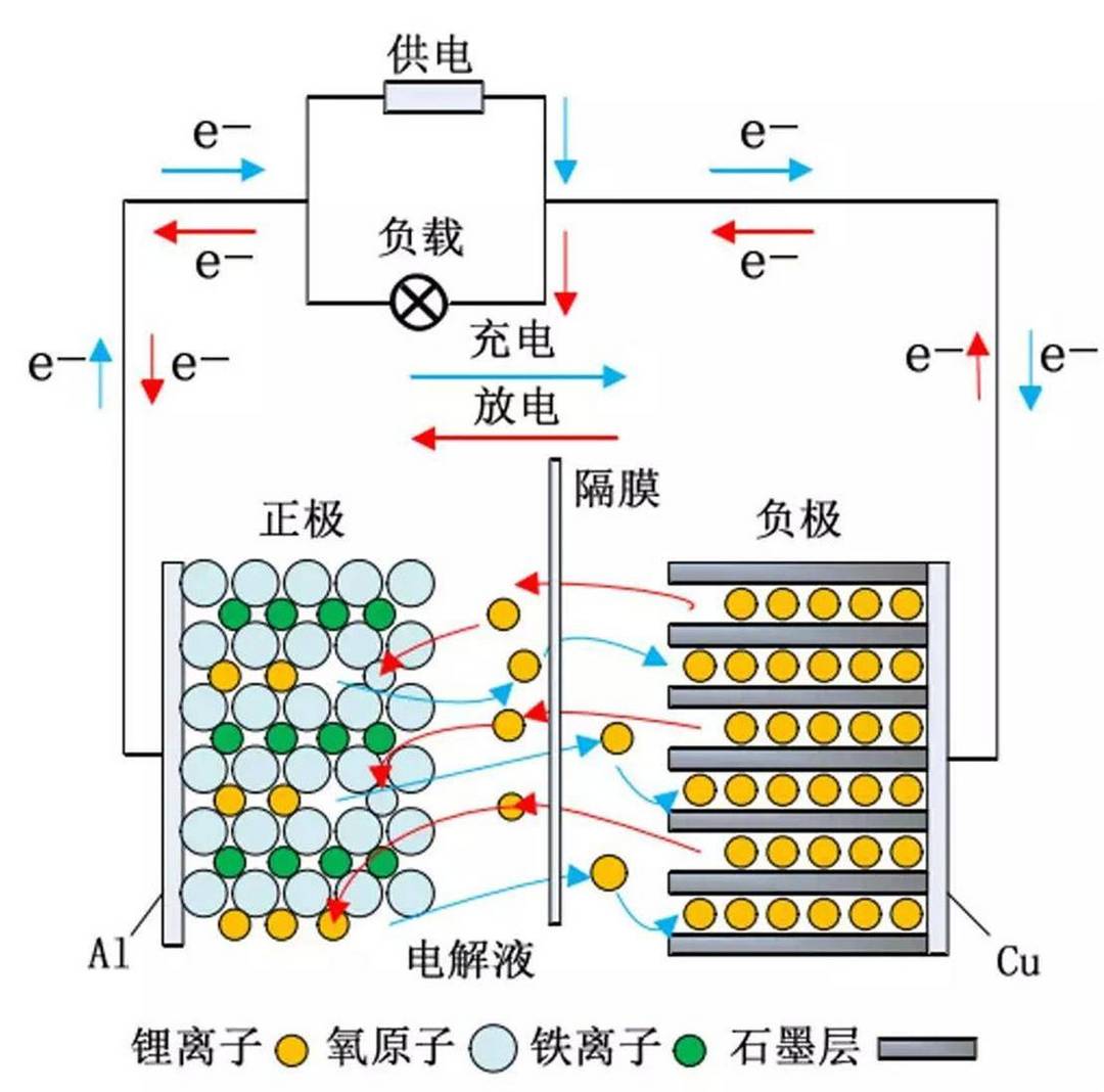 图6