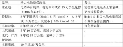 图10
