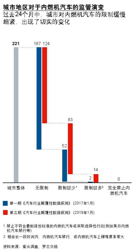 圖7
