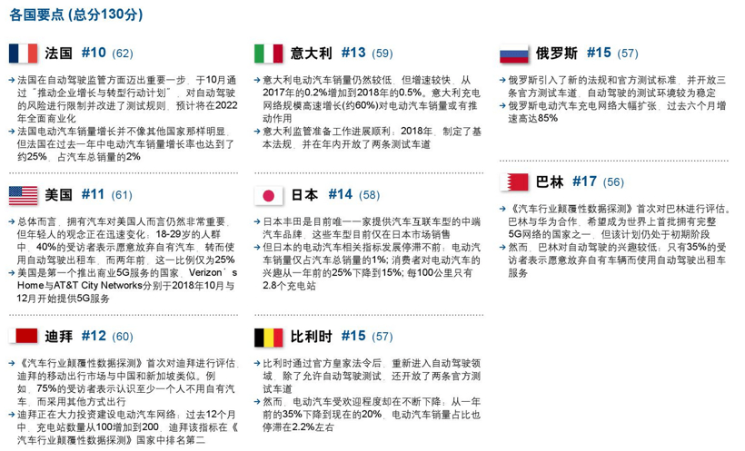 圖9
