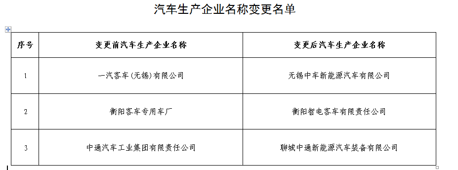 圖1