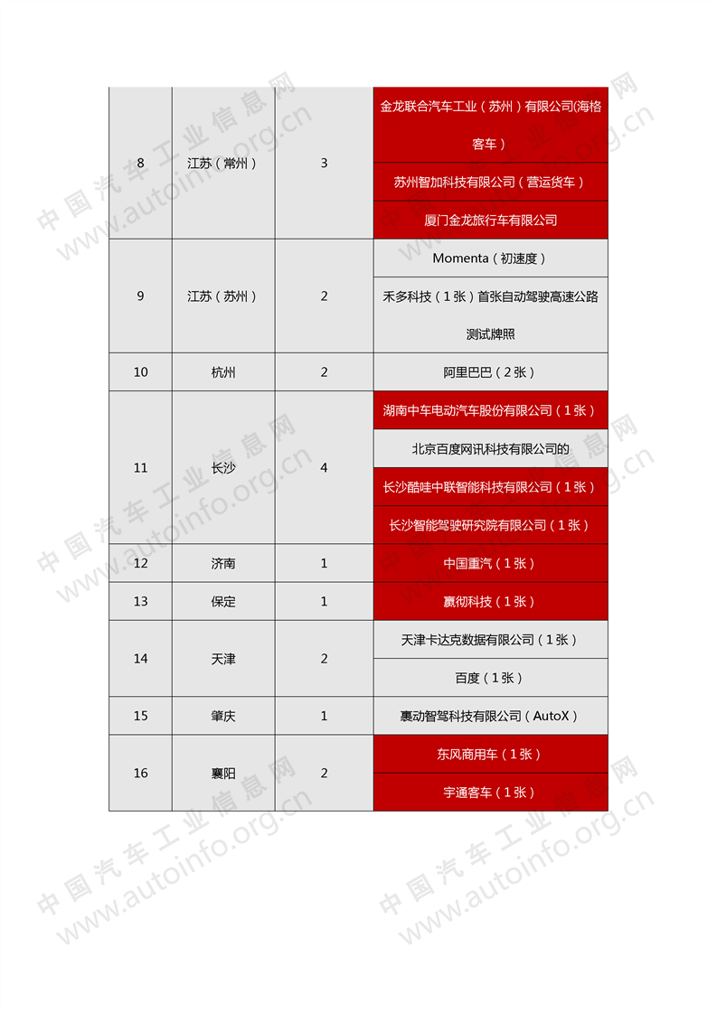 圖4