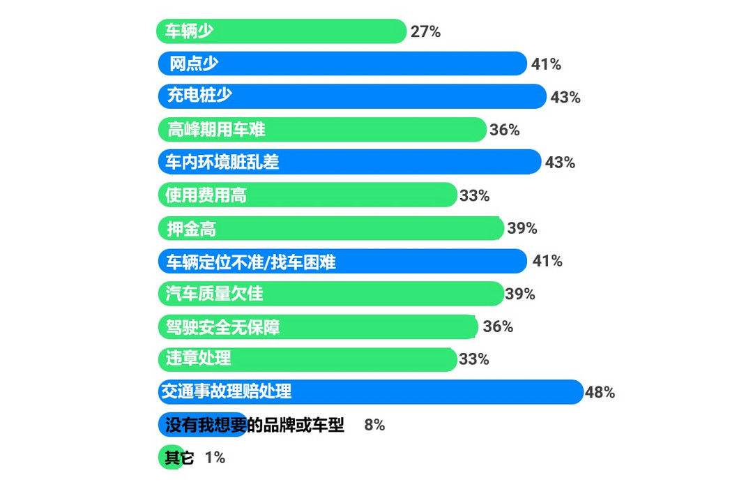 圖2