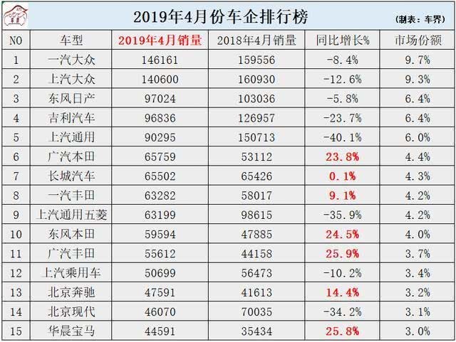 车销售排名_豪车排名前十名