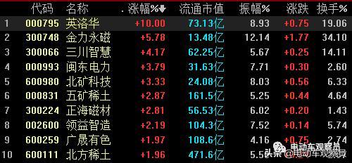 圖4