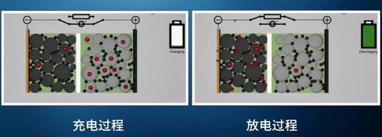 图7