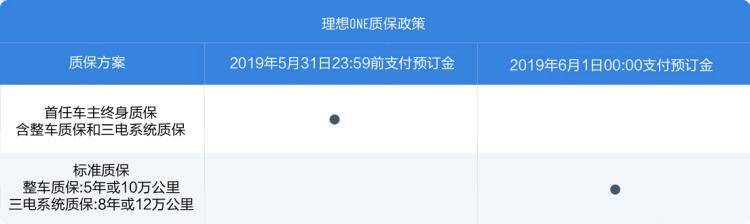 圖1