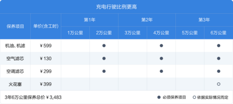 图6