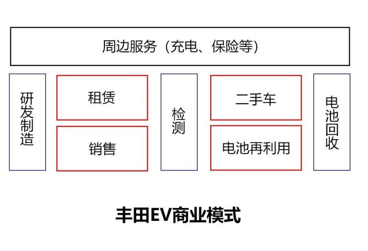 圖9