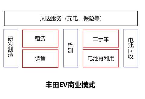 图9