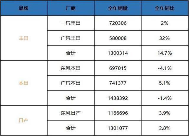 圖2