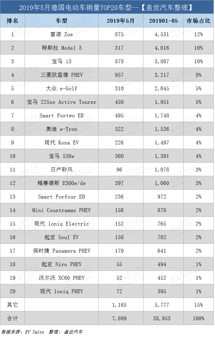 圖2