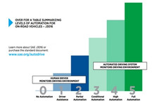 盘点2019年八大自动驾驶汽车品牌