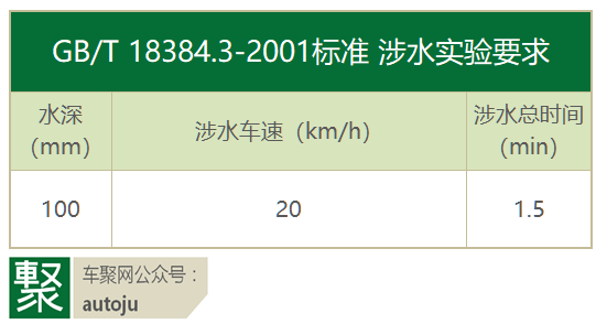 圖7