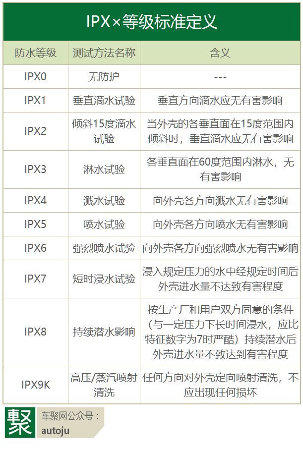 圖10