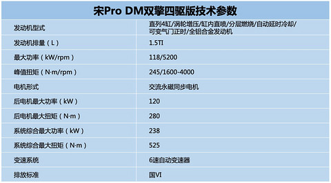 推三种动力车型 比亚迪宋Pro将于今晚上市
