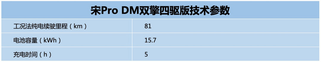 推三种动力车型 比亚迪宋Pro将于今晚上市