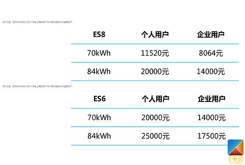 图10