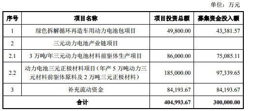 圖1