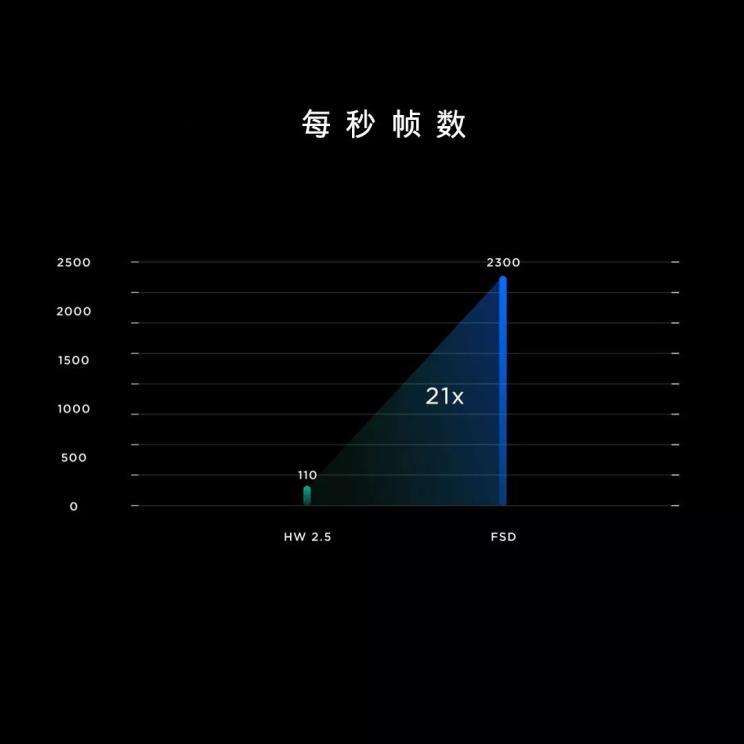圖3