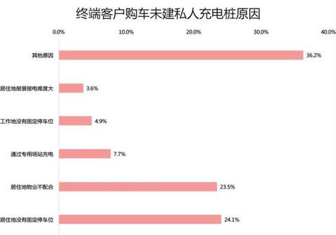 图7