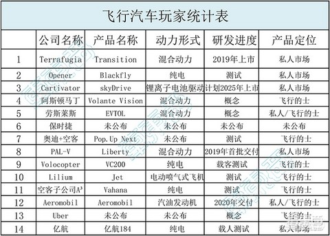 图7