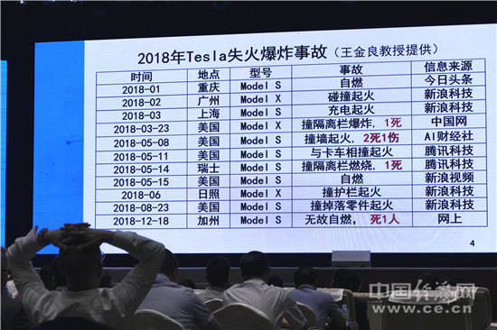 圖2