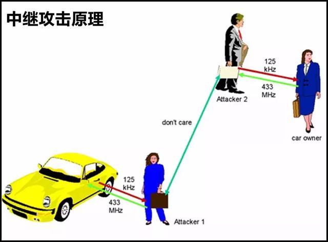 圖5