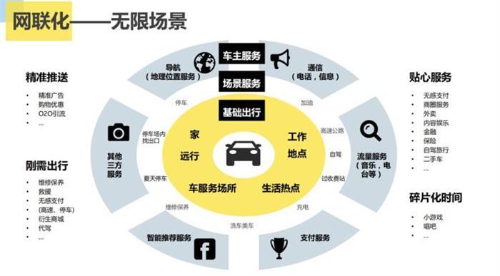 图12