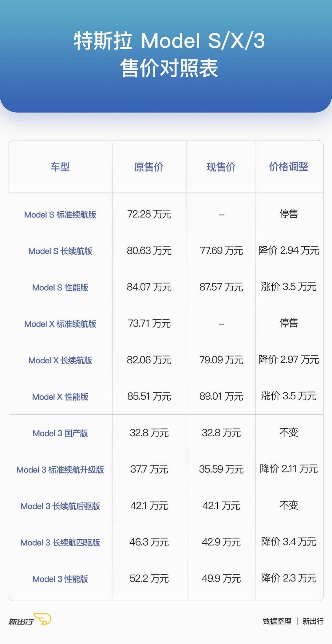 圖1