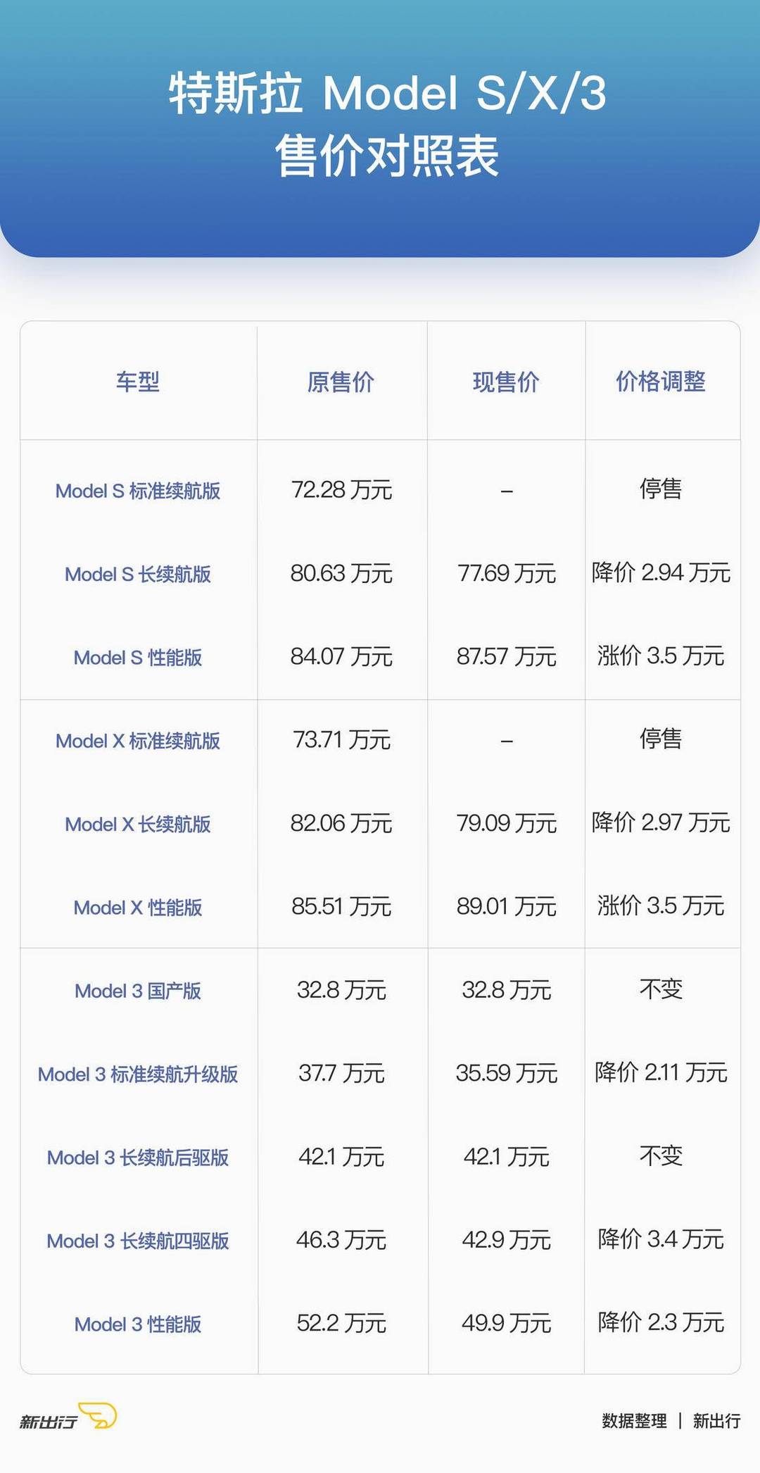 电动汽车特斯拉报价图片