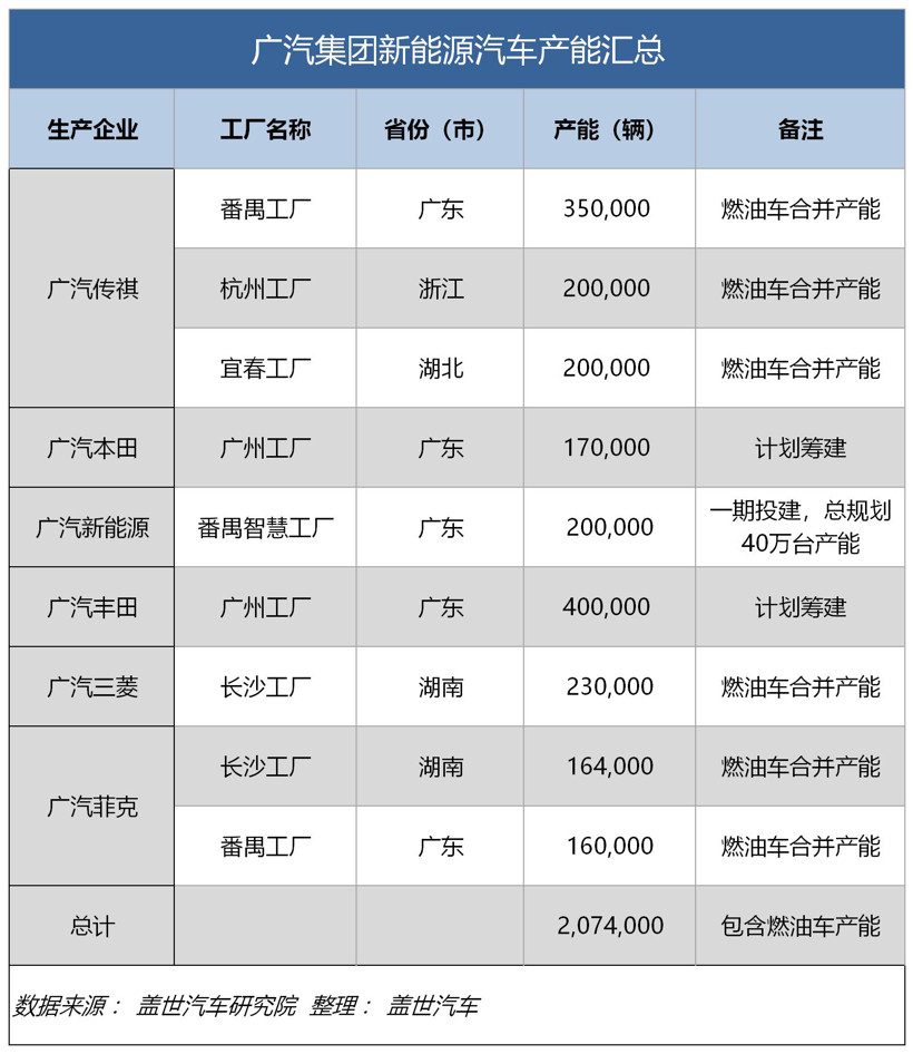 圖7