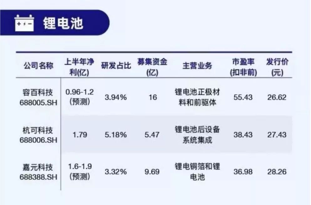 圖2
