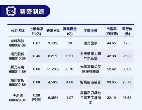 图9