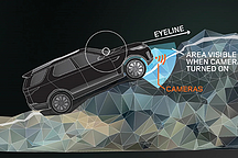 「透明底盘」技术背后，就是一整部车身影像进化史