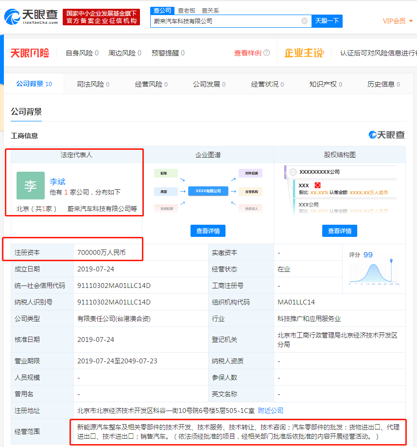 圖1